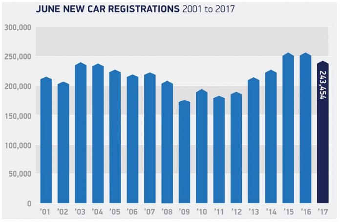 UK Car Market Declines
