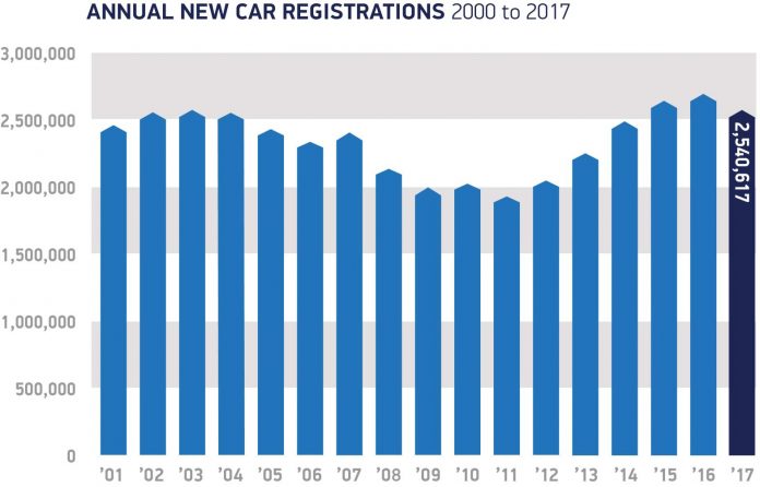 UK Car Sales