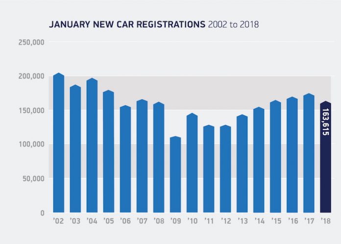 Car Sales January 2018